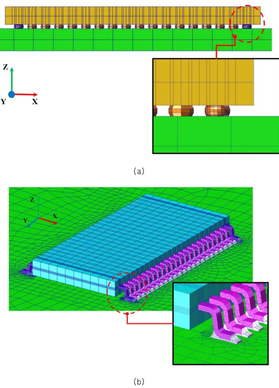 Fig. 8 Finite Element Model of Components ((a) BGA Package, (b) TSSOP)