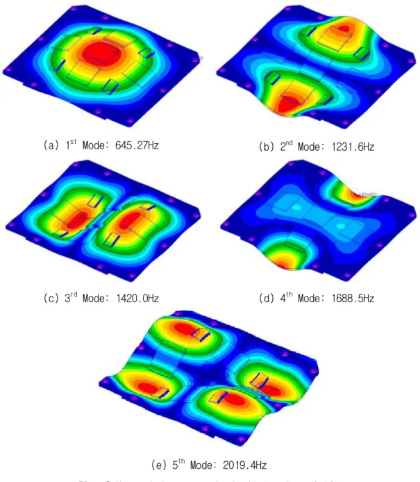 Fig. 9 Natural Frequency Analysis Results of PCB