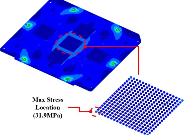 Fig. 10 RMS Stress Contour of PCB for Random Vibration along Z-axis