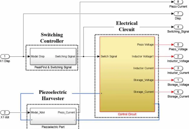 Fig. 24 Electrical Subsystem Model composed of Switching Controller, Piezoelectric Harvester, and Control Circuit.