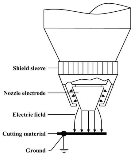 Fig.  3-6    Principle  of  distance  measurement  from  nozzle  to  cutting  material