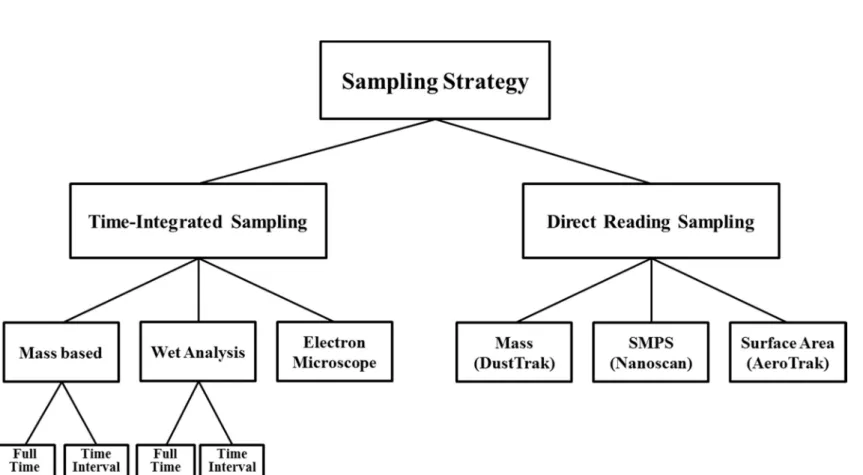 Figure 1. Diagram of sampling strategy in this study.