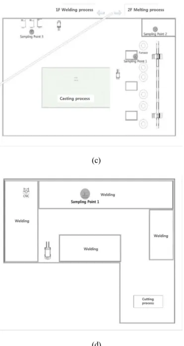 Figure 2. The layout of workplaces (a) Workplace A, (b) Workplace B,    (c) Workplace C, (d) Workplace D