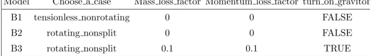 Table 1. Generator settings used for BlackMax signal sample generation.