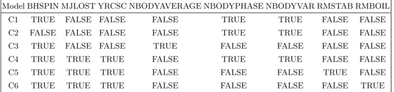 Table 2. Generator settings used for charybdis 2 signal sample generation.