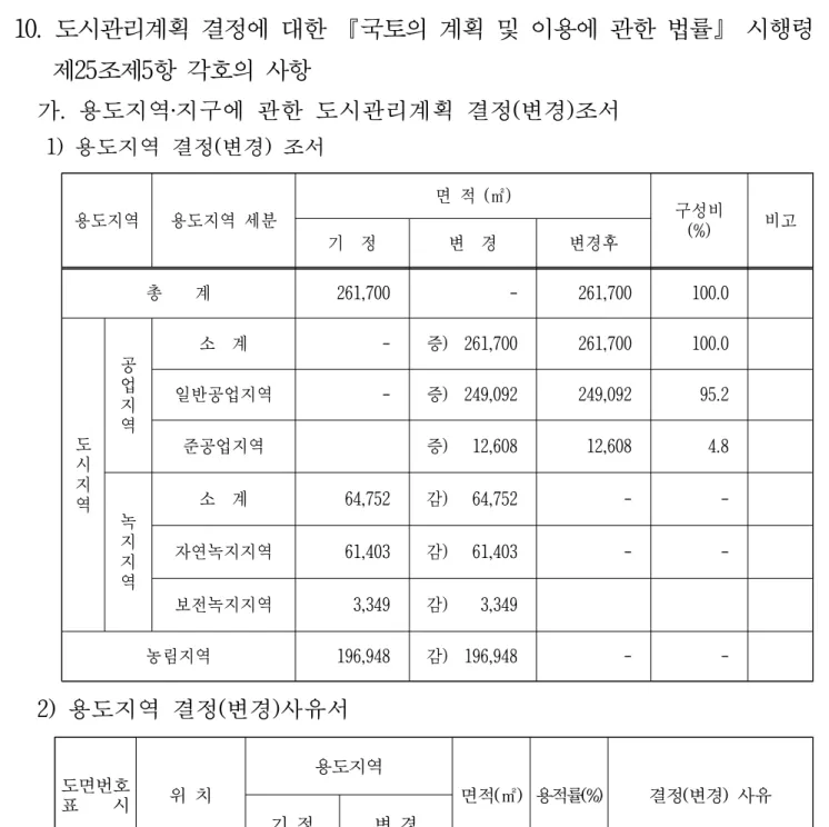 표    시 위 치