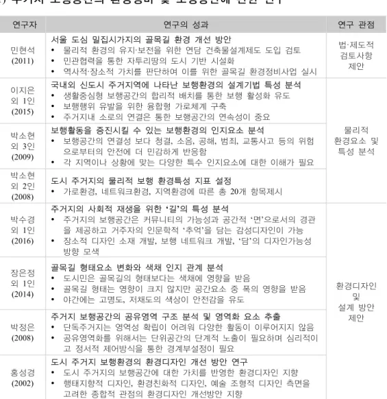 표 1-1.  주거지 보행공간의  환경정비 및 조성방안에 관한 선행연구동향