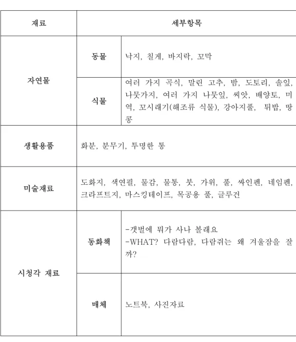 표 재료의 다양화