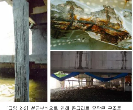 그림 철근부식으로 인해 콘크리트 탈락된 구조물[2-2]
