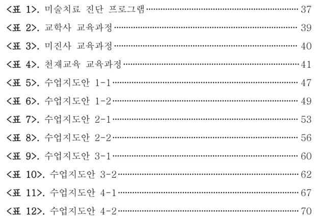 표  목차