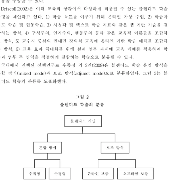 그림 2