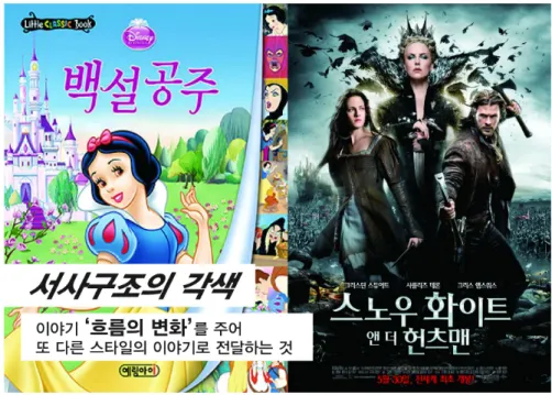 [그림  3-3]  플롯에  의해  새로운  이야기를  만들어낸  백설공주  사례  25)