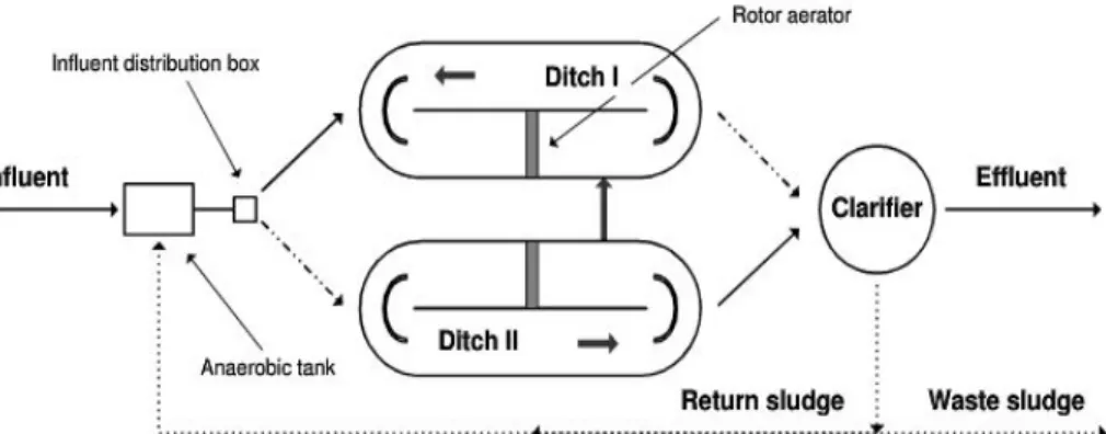Fig.  8.  Schematic  diagram  of  Bio-Denipho TM .