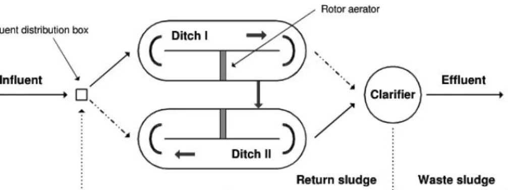 Fig.  9.  Schematic  diagram  of  Bio-Denitro TM .