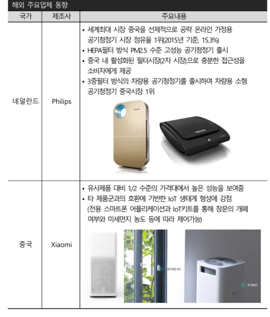 표 해외 주요업체 동향 연구자 재구성