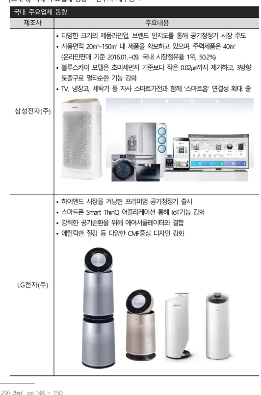 표 국내 주요업체 동향 연구자 재구성