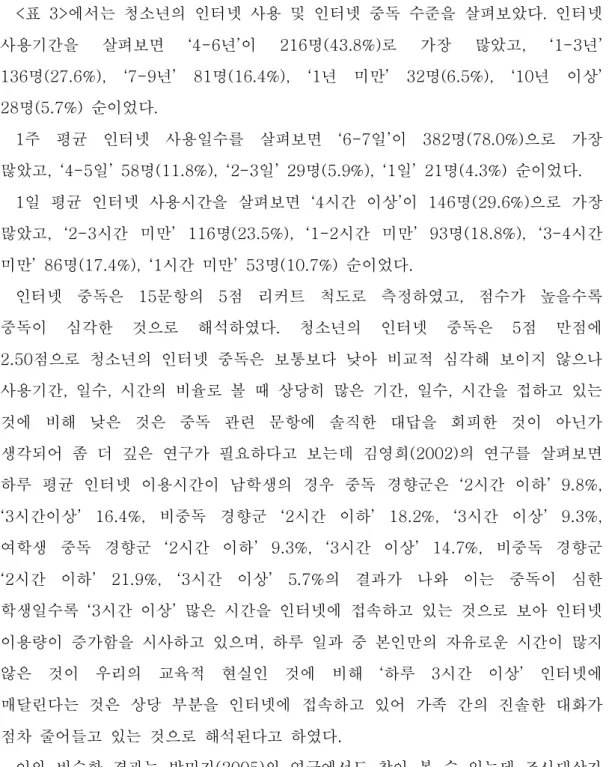 표 에서는 청소년의 인터넷 사용 및 인터넷 중독 수준을 살펴보았다 인터넷