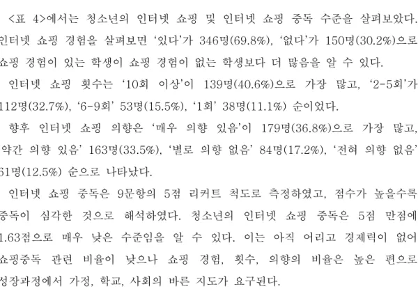표 에서는 청소년의 인터넷 쇼핑 및 인터넷 쇼핑 중독 수준을 살펴보았다
