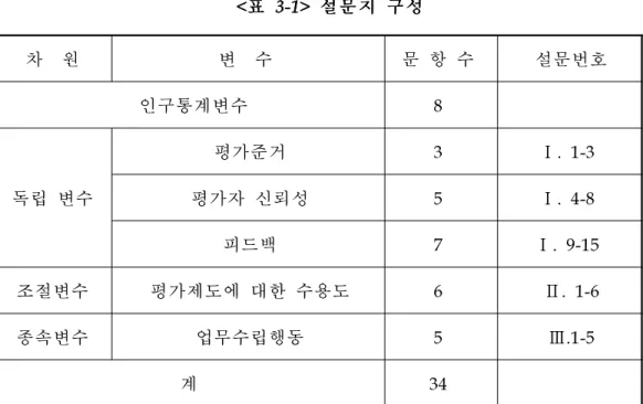 표 표 표 설 설 설문 문 문지 지 지 구 구 구성 성 성