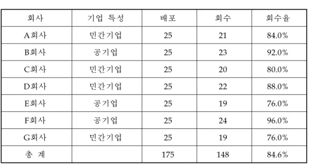 표 표 표 연 연 연구 구 구 대 대 대상 상 상