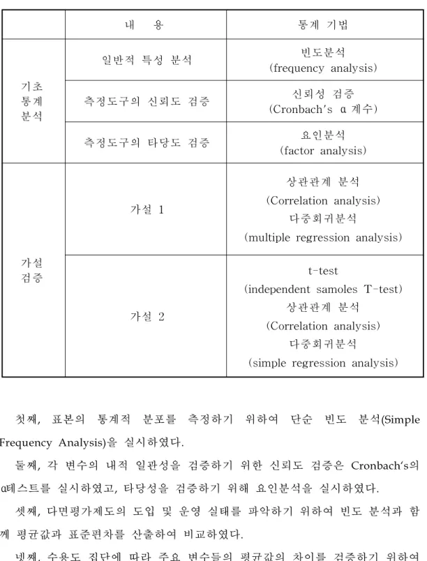 표 자 자 자료 료 료 분 분 분석 석 석 방 방 방법 법 법