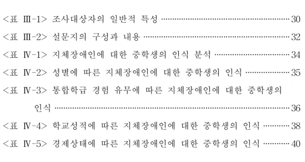 표 목 차
