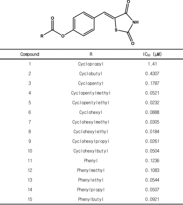 Table 1. Inhibitory potency of compounds 1-15
