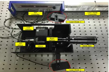 Fig.  4-1  Dual-beam  shear  interferometer  configuration  for  in-plane displacement  measurement