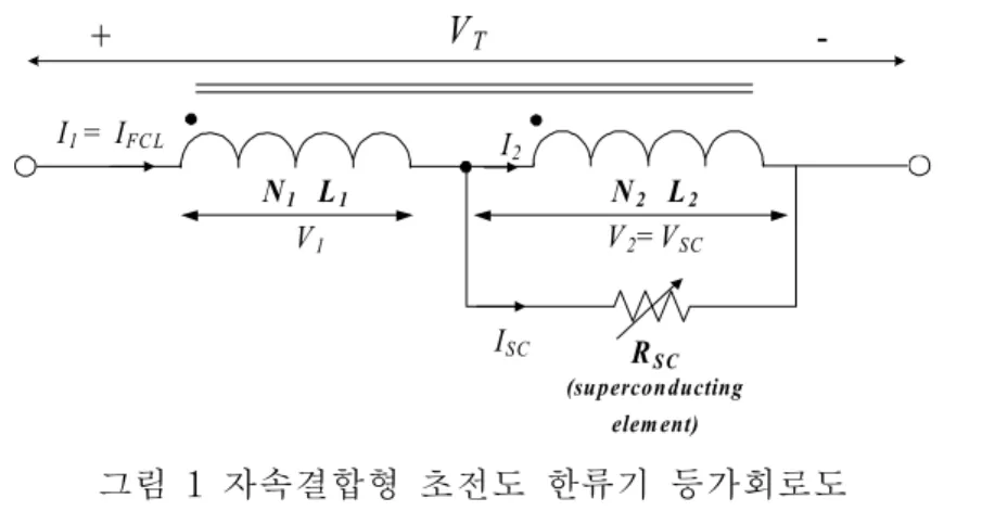 그림 1자속결합형 초전도 한류기 등가회로도
