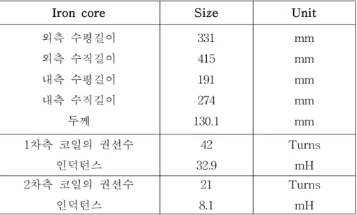 표 1변압기 제원