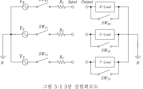 그림 5-13상 실험회로도