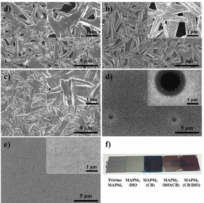 Figure  1.   FESEM  surface  images  of  MAPbI 3   perovskite  films  that  were  fabricated  by  varying  casting  method  of  MAPbI 3   perovskite  precursor  in  the  DMF  solvent  on  ITO/PEDOT:PSS  substrates:  (a)  pristine  MAPbI 3 ,  (b)  MAPbI 3 /