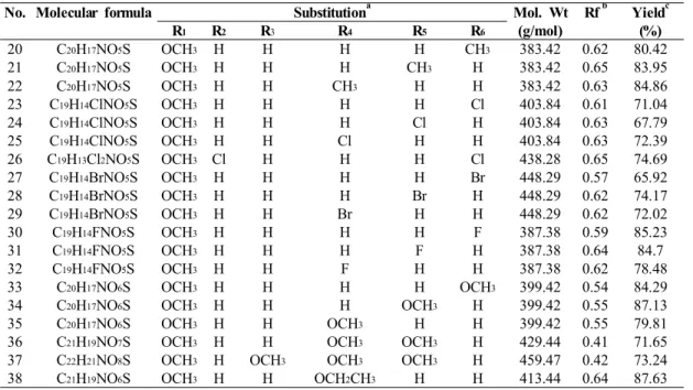 Table 2. Characterization of compounds 20-38
