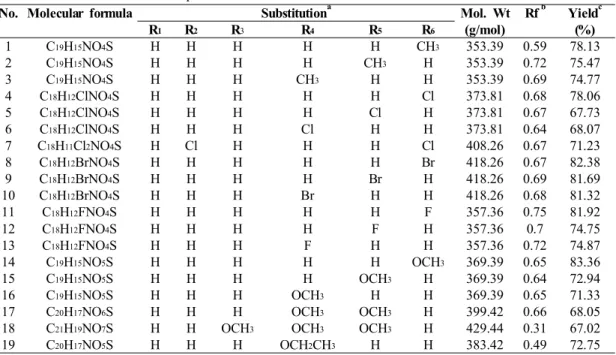 Table 1. Characterization of compounds 1-19
