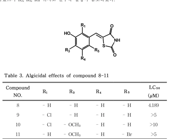 Tabl e3.Al gi ci dalef f ect sofcompound8-11 Compound