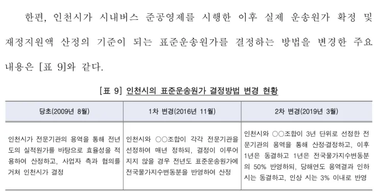 [표  9]  인천시의  표준운송원가  결정방법  변경  현황