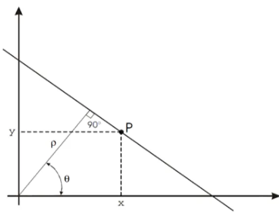 Figure 2-1. Function of the line in polar space.