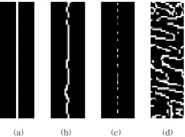 Figure 3-1. Type of the line. (a) Long and continuous line, (b) Line with noise, (c) Dotted line, (d) Complex texture.