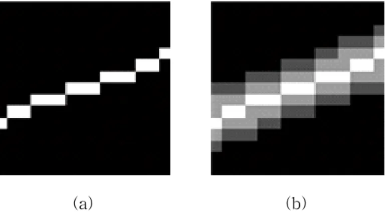 Figure 3-4 is a example of the pattern matching when the size of pattern is 7. this example is showing how to do pattern matching, how to calculate Matching-score