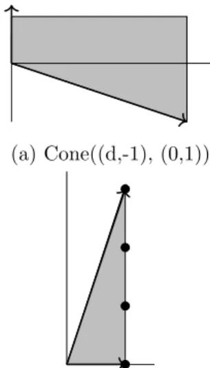 Figure 3.1: A rational normal curve C d