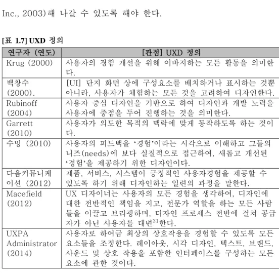 [표  1.7] UXD  정의 