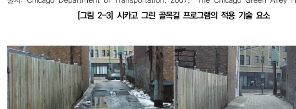 [그림  2-4]  시카고  그린  골목길  프로그램의  적용  기술  요소