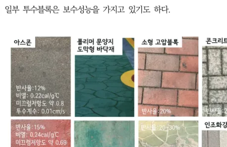 [그림  3-2]  서울시  골목길  정비사업  주요  마감재