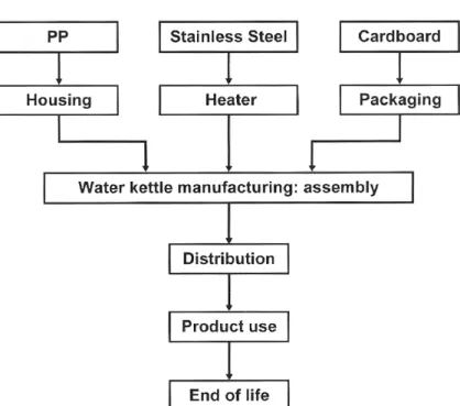 • Table 14, figure 11