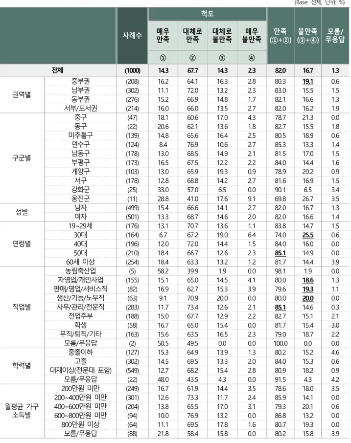 표  1-3 ┃  확진자  및  대응상황  알림