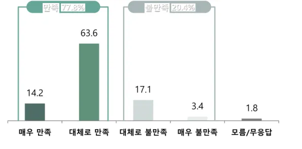 그림  1-4 ┃  사회적  거리두기  3단계  준하는  조치  등  선제적  대응