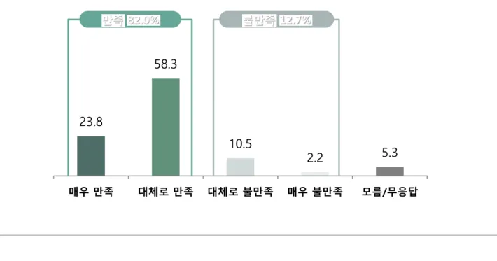 그림  1-5 ┃  호흡기  질환자  선제적  무료검사