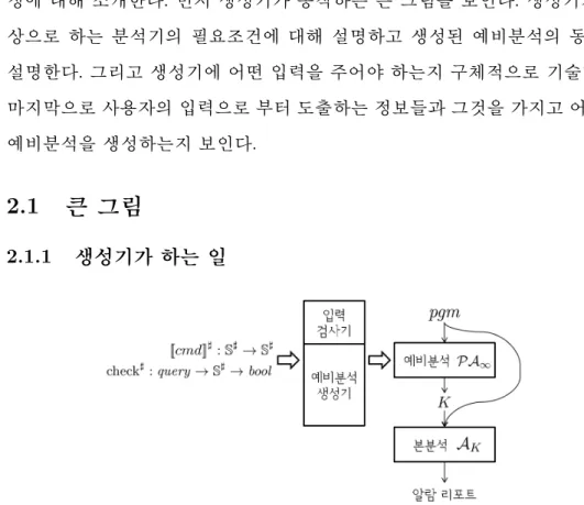 그림 2.1: 선별적 문맥 구분 분석을 위한 예비분석 생성기의 큰그림