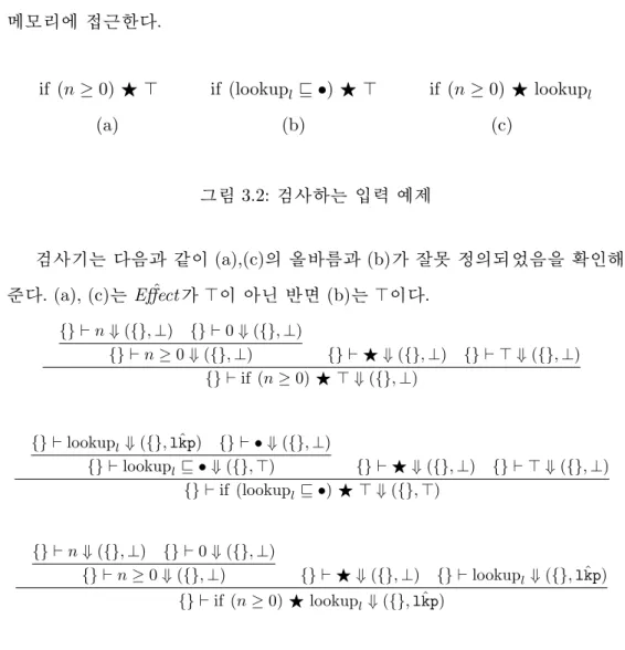 그림 3.2은 상수와 요약 메모리 접근이 뒤섞인 입력 예제들이다. (a)는 프 로그램 텍스트 n이 0 보다 큰지 여부를 판단하여 도메인 원소 F , >중 하나를 내놓는다