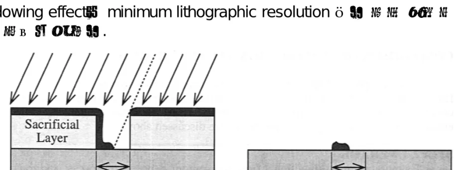Illustration of the use of shadowing to produce features finer than the lithographic resolution